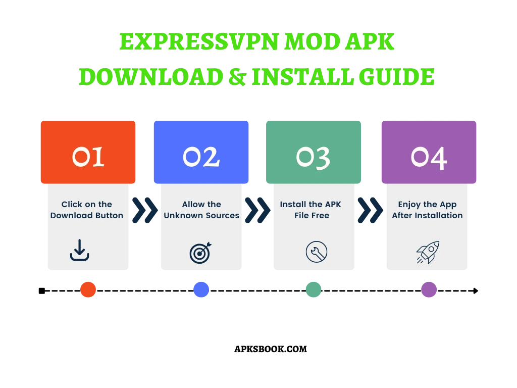 ExpressVPN Mod APK Download and install Guide