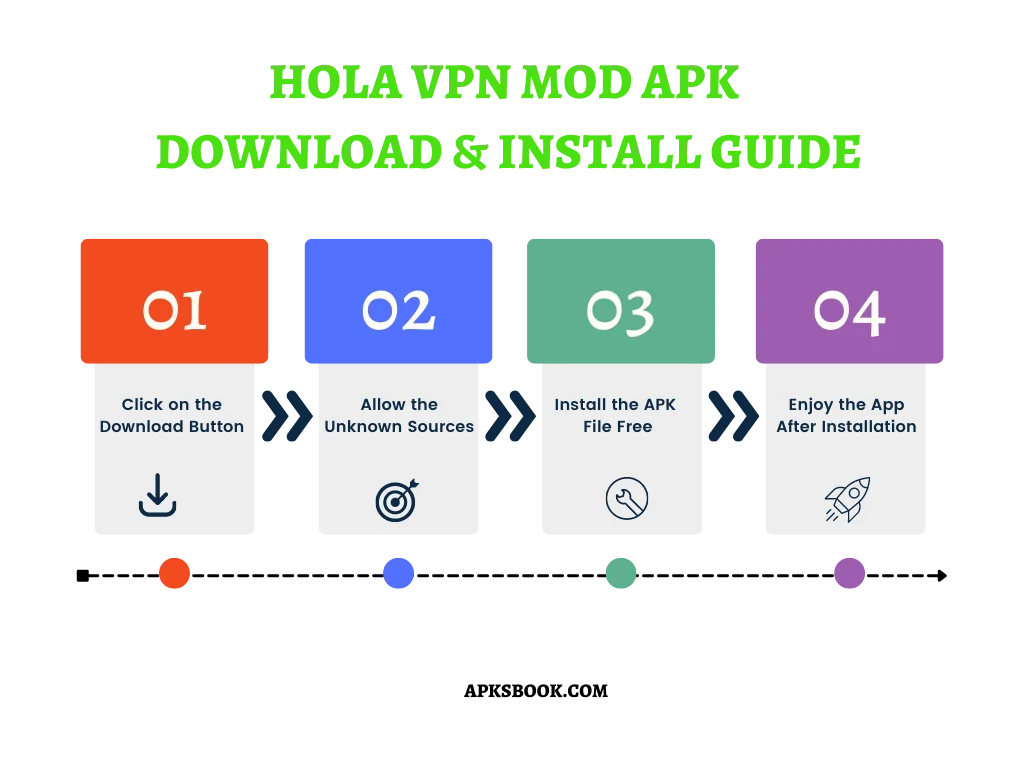 HOLA VPN Mod APK Download and install Guide