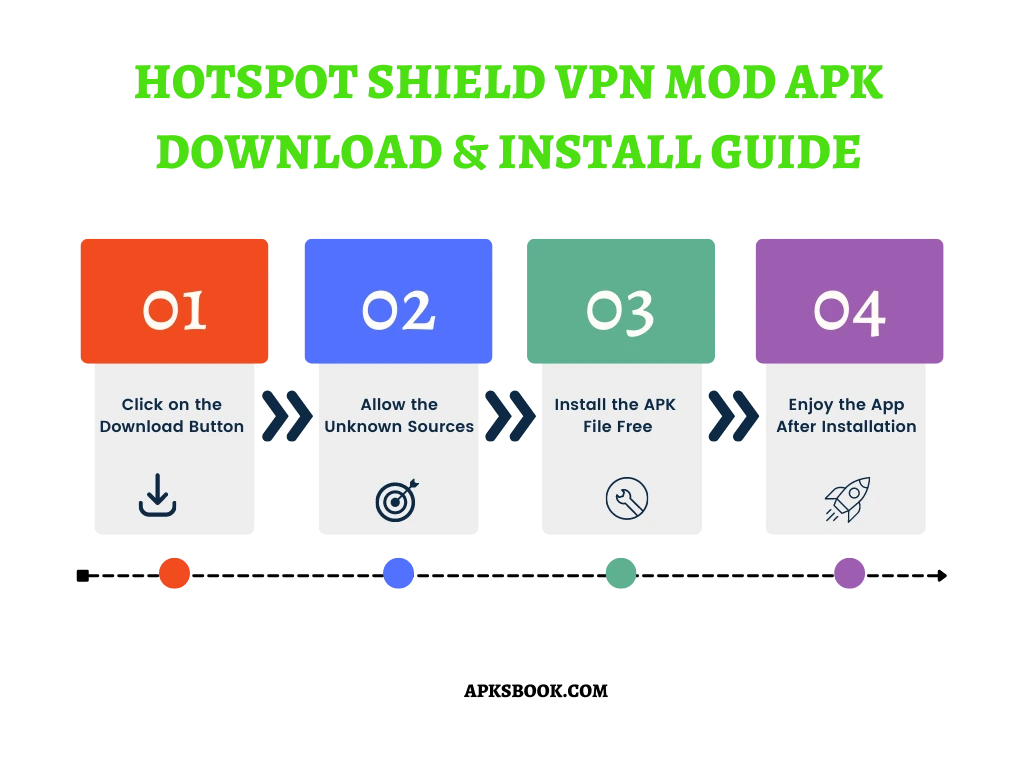 HOtspot Shield VPN Mod APK Download and install Guide