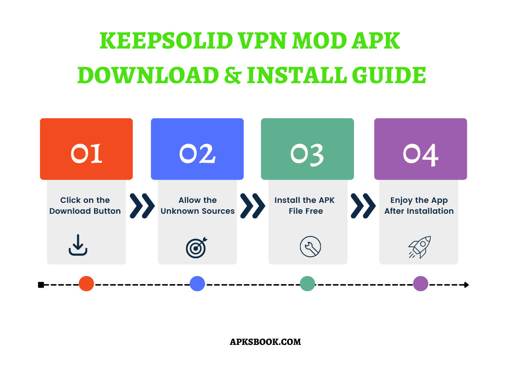 KeepSolid-VPN-Mod-APK-Download-and-install-Guide