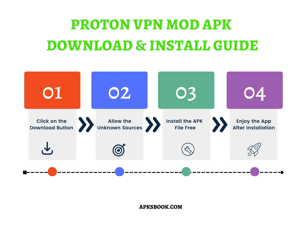 Proton VPN Mod APK Download and install Guide