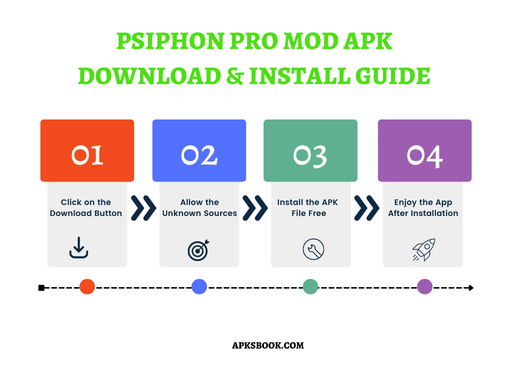 Psiphon Pro Mod APK Download and install Guide