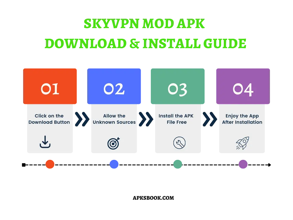 SKYVPN Mod APK Download and install Guide