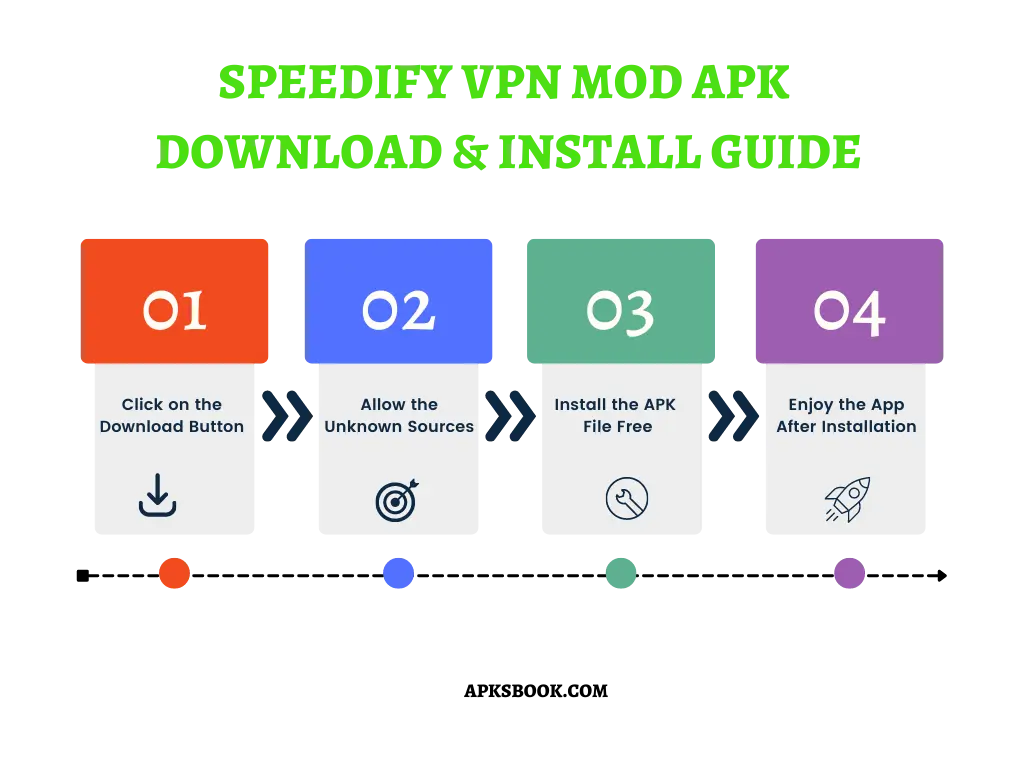 Speedify VPN Mod APK Download and install Guide