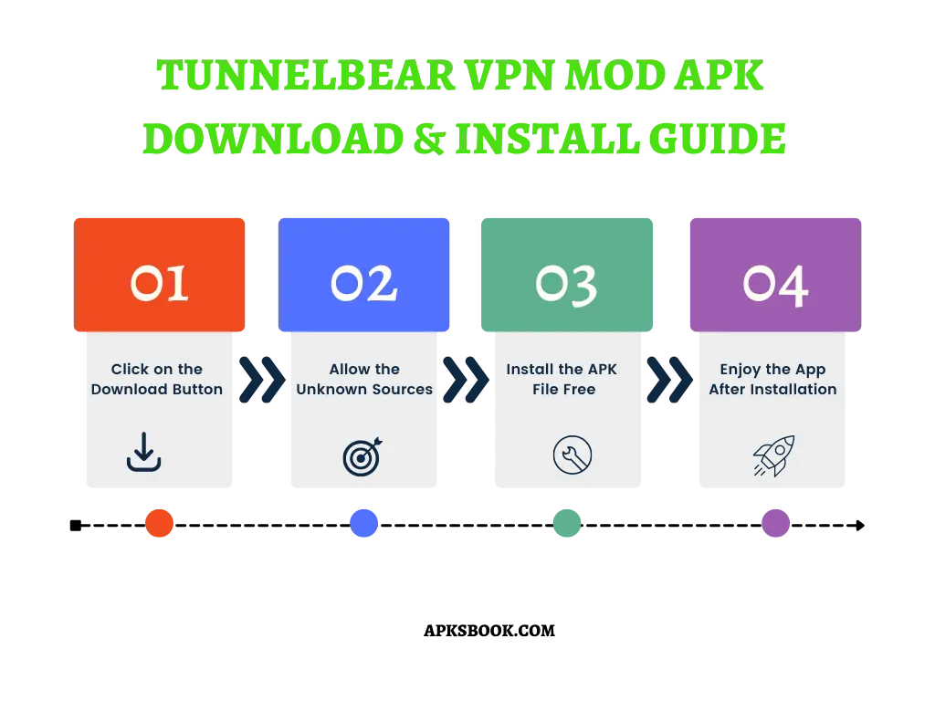 Tunnelbear VPN Mod APK Download and install Guide