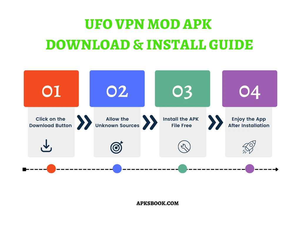 UFO VPN Mod APK Download and install Guide