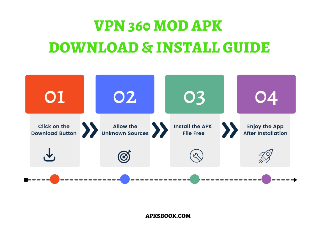 VPN-360-Mod-APK-Download-and-install-Guide