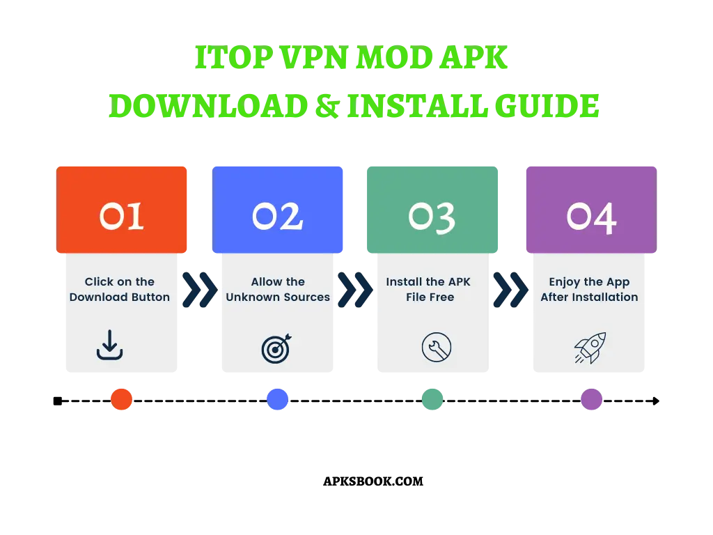 iTop VPN Mod APK Download and install Guide