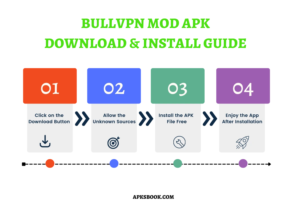 BullVPN Mod APK Download and install Guide