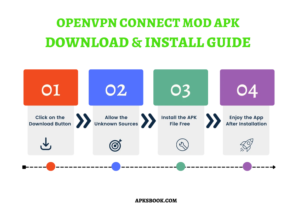 OpenVPN Connect Mod APK Download and install Guide