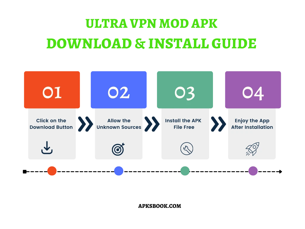 Ultra VPN Mod APK Download and install Guide