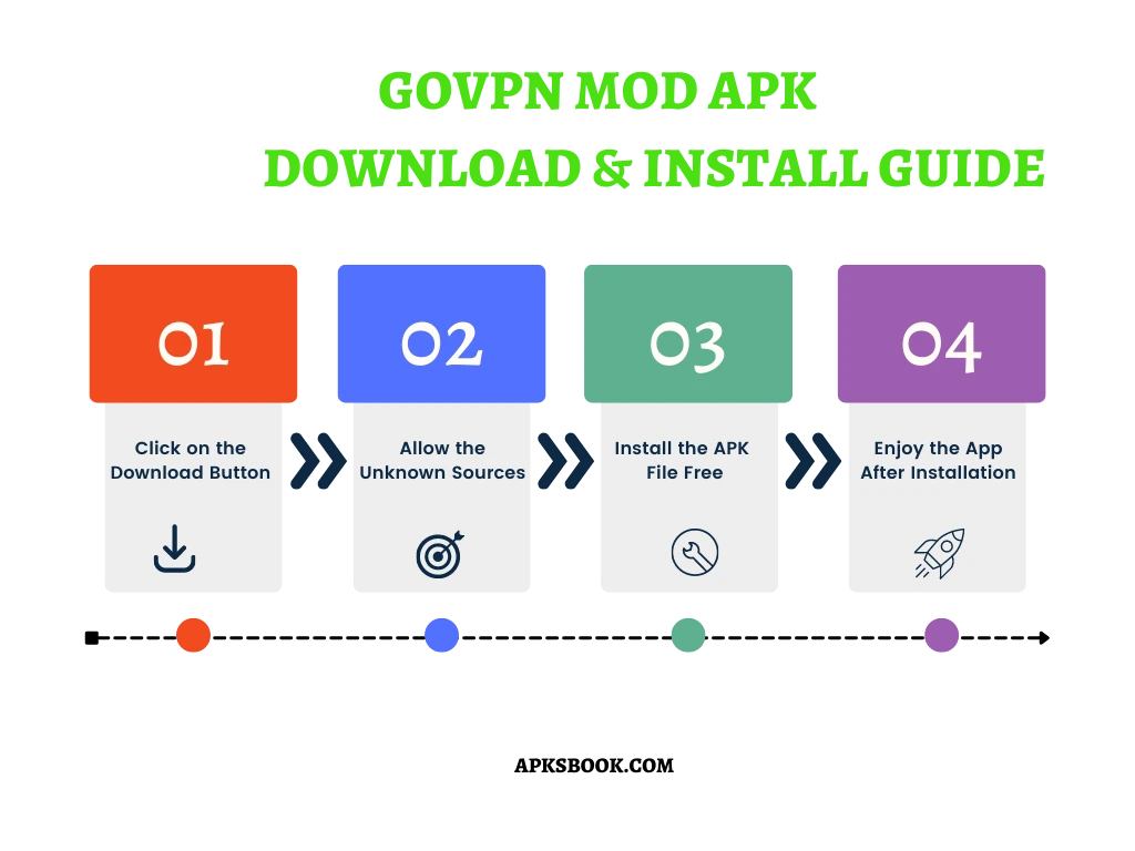 GoVPN Mod APK Download & install Guide